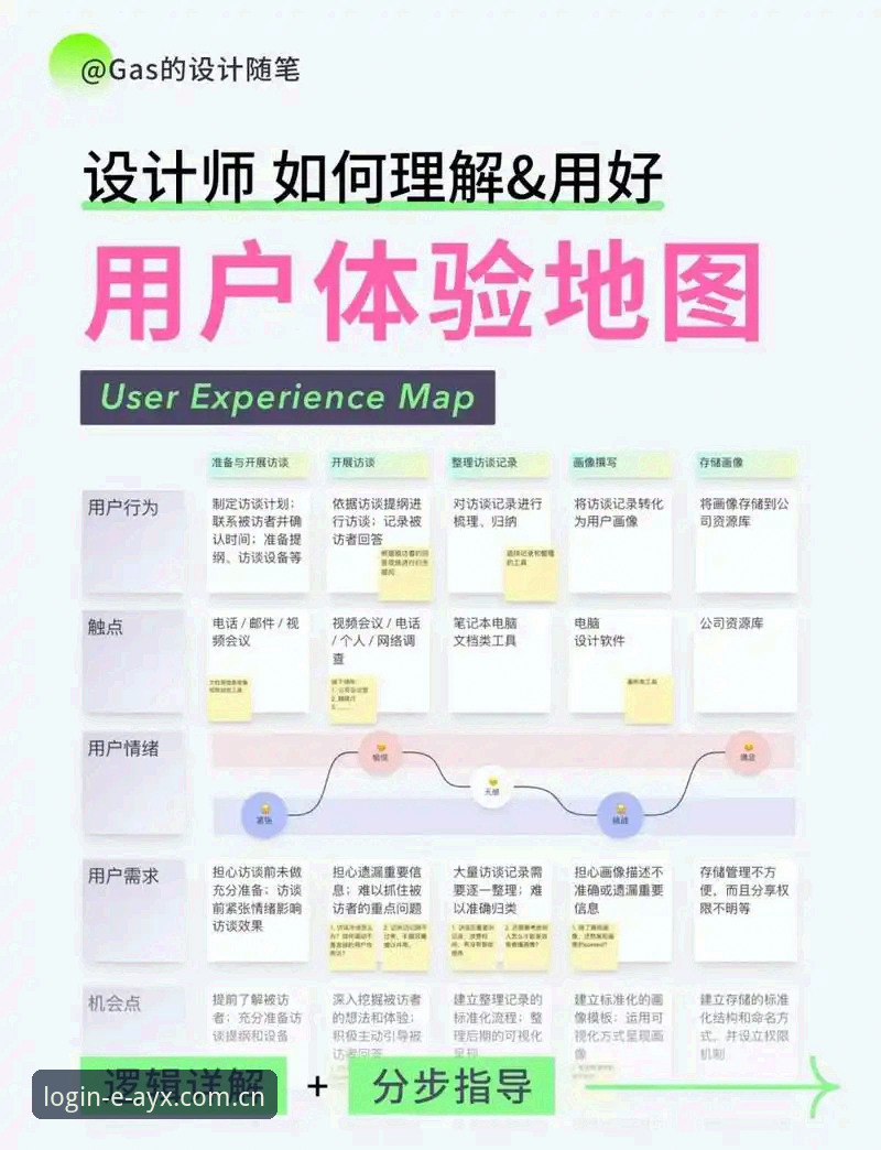 AYX体育平台完整使用指南：从登录到深度体验的全流程解析