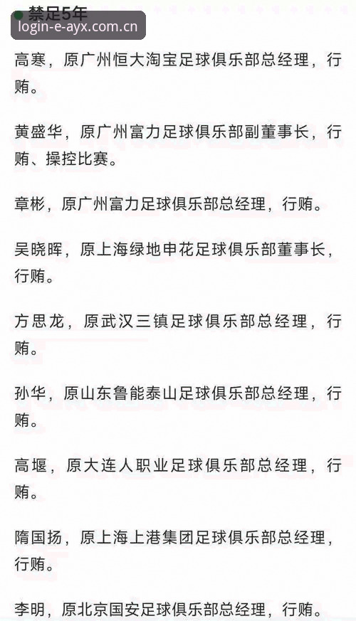 AYX官方网站教程 中国足协第三批禁足名单深度分析:65人受罚,行业乱象全面解析