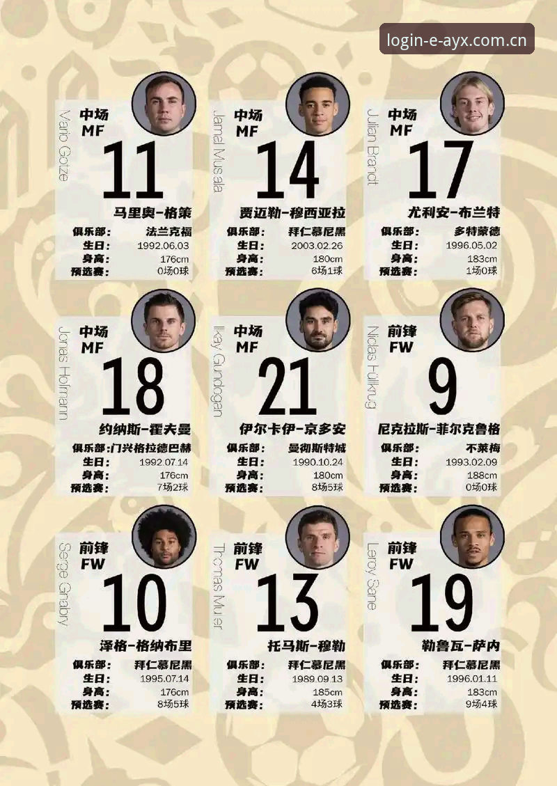 AYX登录界面攻略 掌握德国队世界杯名单解读的实用指南——结合AYX平台体验分析